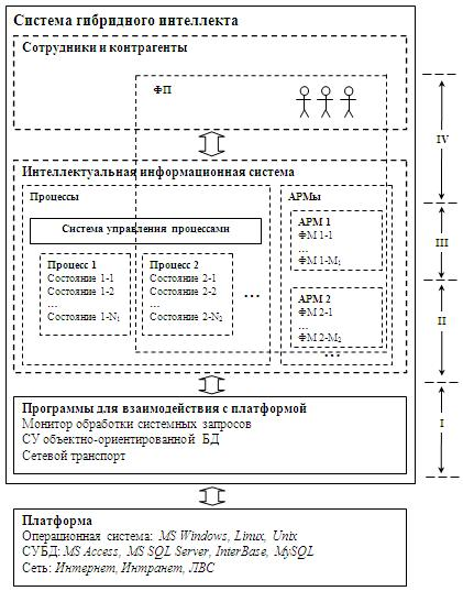 ����� ������ � ���